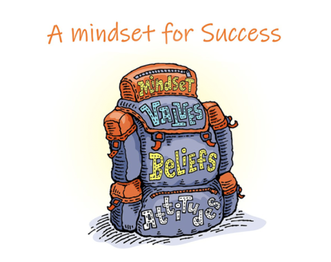 A mindset for success